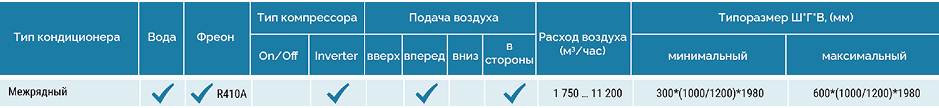 tablica k mezhryadnym blokam.png tablica k mezhryadnym blokam.png