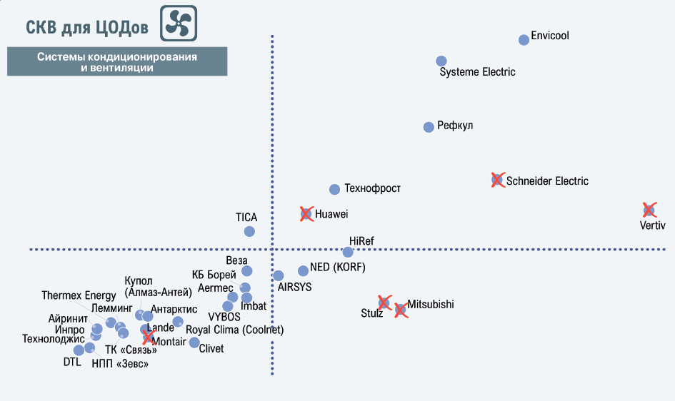 Завод «РЕФКУЛ» на карте вендоров